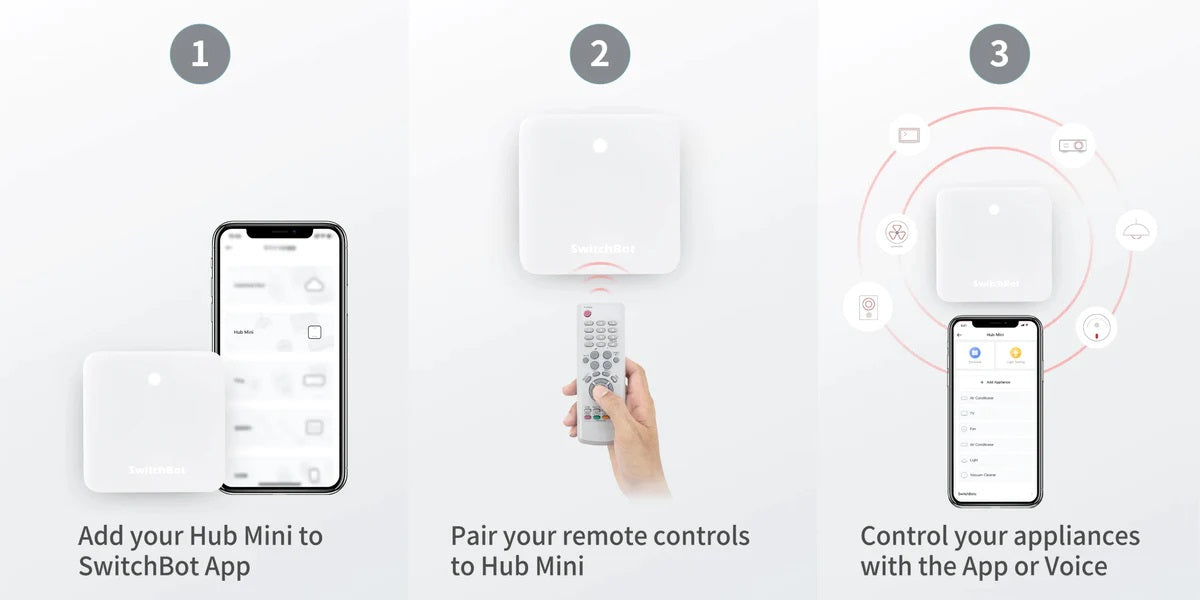 Switchbot Hub Mini . Central Controller – OSTSOME